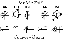 変換 楔形 文字 ハングル、キリル文字、ギリシャ文字など、世界の文字の五十音（アルファベット）表をつくってみた