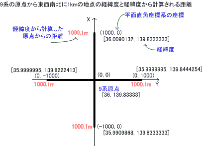 日本の平面直角座標系